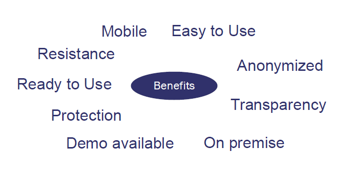 Benefits: Mobile, Easy to Use, Anonymized, Transparency, On Premise, Demo available, Protection, Ready to Use, Resistance